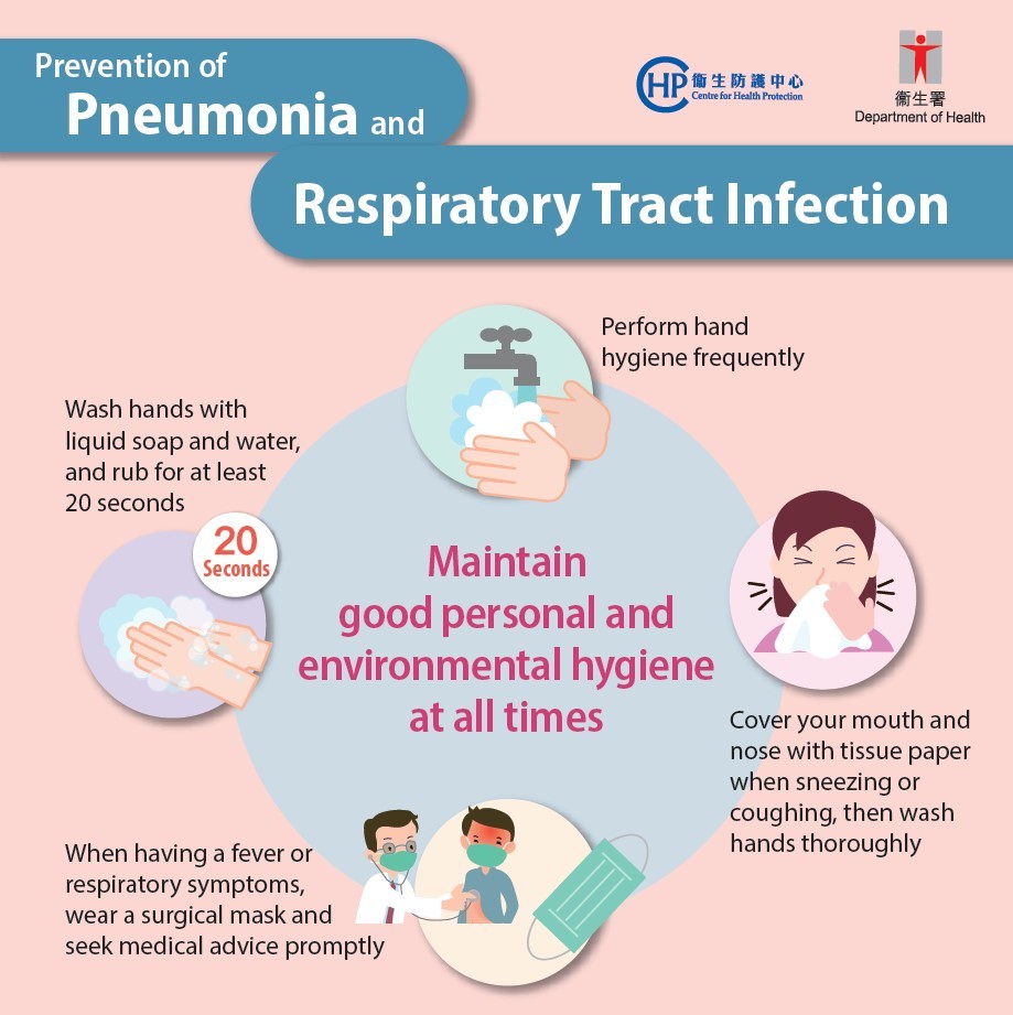 prevention-of-pneumonia-and-respiratory-tract-infection_en_20200106