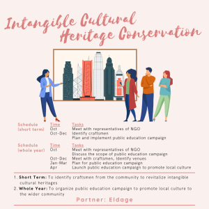 2-intangible-cultural-heritage-conservation